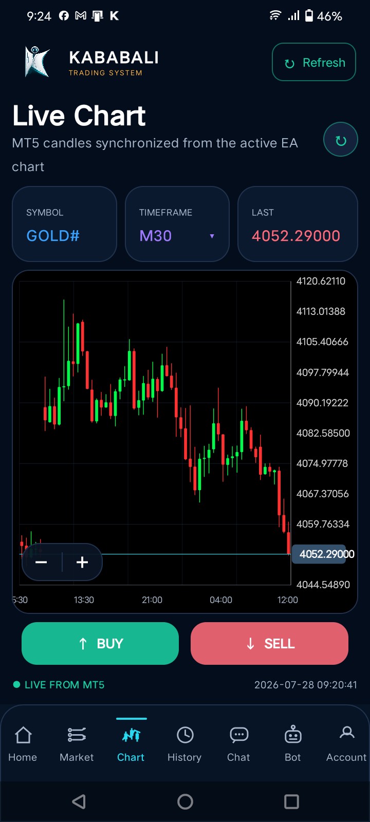 Kababali Mobile live MT5 chart with timeframe selection and BUY SELL controls
