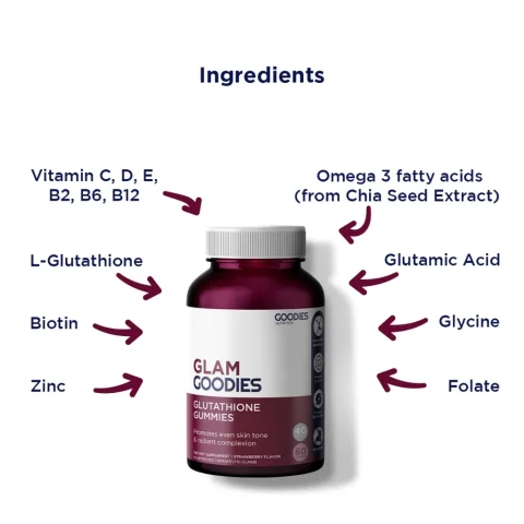 [BEST SELLER] GOODIES NUTRITION Maca Gummies – Love Goodies – 1 bottle (60 Gummies) - Supports Women 5