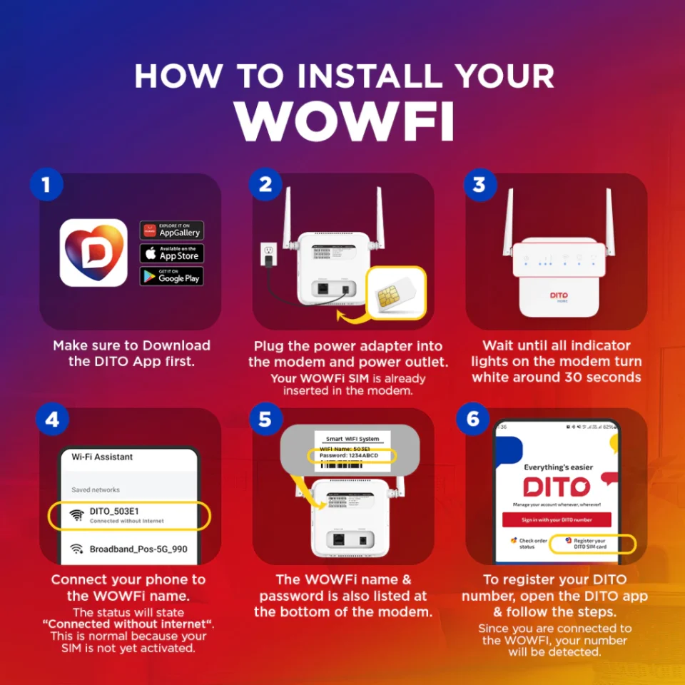 DITO Home WiFi Lite w/ 70GB Data