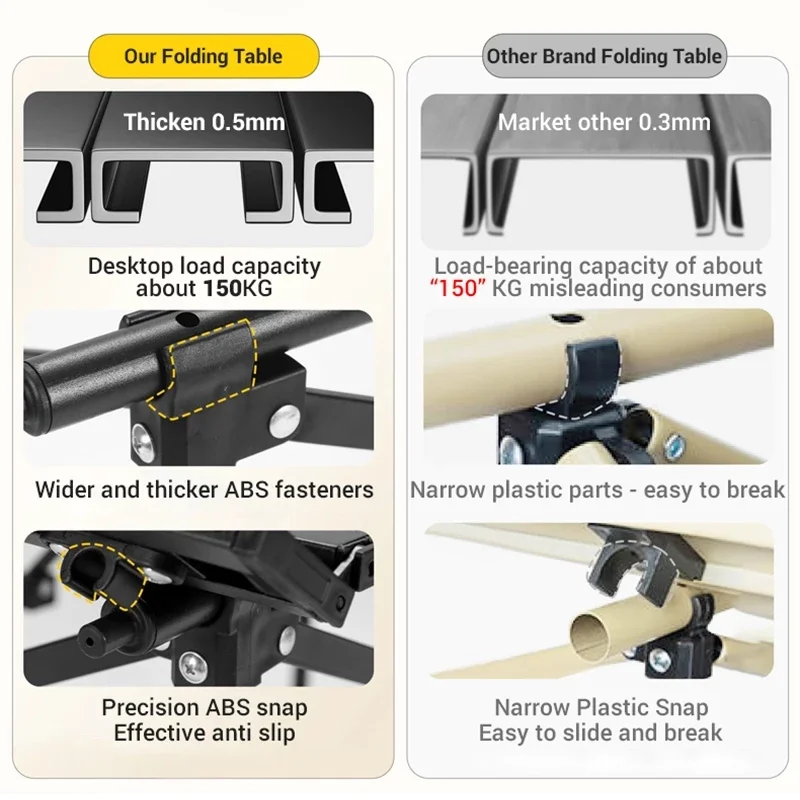 CEMAL Portable Folding Camping Table & Chairs Set (1 Table + 2 Chairs)